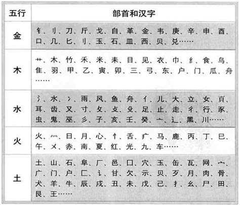 汉字 五行